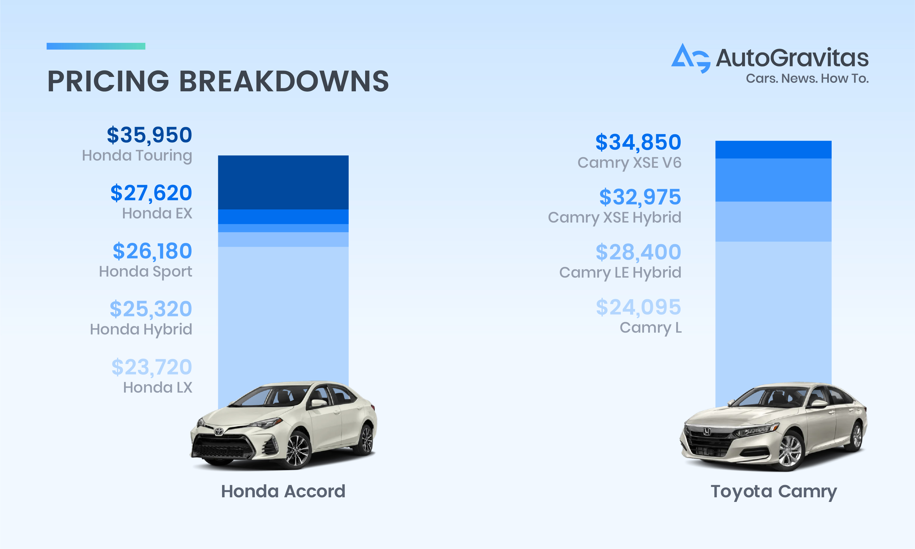 Market Oriented Pricing Examples